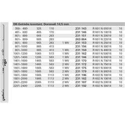 Roto DK-Getriebe 1865 2MV D 14,5 klemmbar, konstant R602N13006 (MG:11) 231183