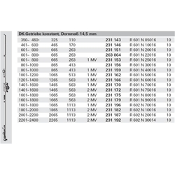 Roto DK-Getriebe 2065 2MV D 14,5 klemmbar, konstant R602N23006 (MG:11) 231188