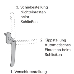 Roto Parallelschiebekipp-Griff, Standard, ohne Lochung, Vierkant 7x35mm, RotoLine Patio S, Aluminium, silber eloxiert (MG:24) 211598