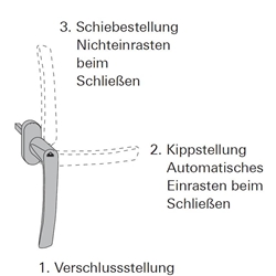 Roto Parallelschiebekipp-Griff, Standard, ohne Lochung, VK 7mm, RotoLine Patio S, Aluminium, silber eloxiert (MG:24) 211598