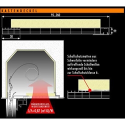 Revileo Rollladenkastendeckel weiß 195mm (Dämmung 15mm) Gesamtstärke 25mm (Standard- deckel eins. 15mm abgesetzt) Nr. 5003006