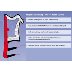 Flügelfalzdichtung L3000 aus TSP-FOAM (W), schwarz Falzhöhe 12mm, Nutbreite 4-5mm Krt. a 150 Meter