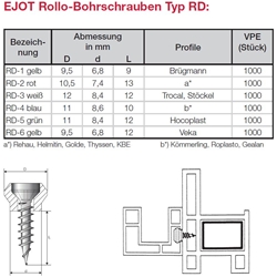 Ejot-Klemmnippelschrauben RD-2 4.2x13mm rot Rehau, KBE, Thyssen, Golde, Helmitin Nr. 2289122602