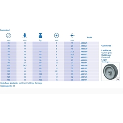 Gummirad grau Rad-ø 75mm bis 50 Kg (Achsbohrung ø 6mm) Nr. A80.075 EAN 4021885001889
