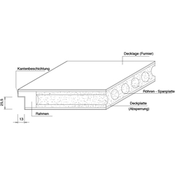 Prüm Türblatt Weisslack RS-RP 1985x610mm DIN Links