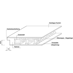 Prüm Türblatt CPL Weisslack RST-RP 1985x610mm DIN Rechts